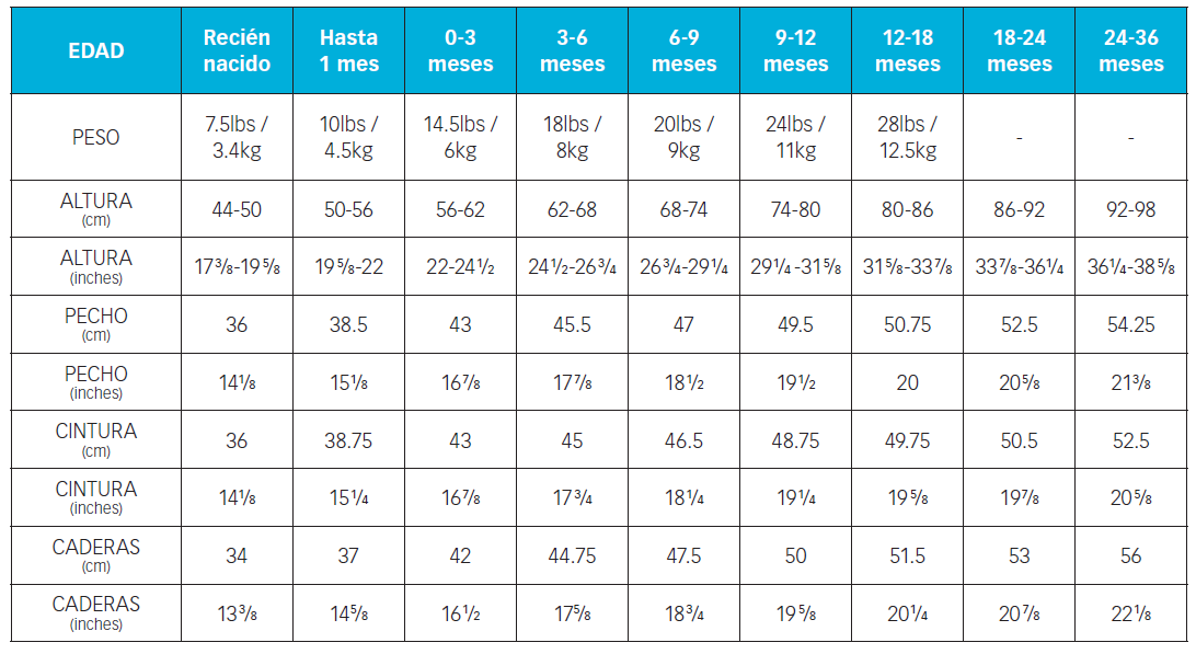 BEBÉS RECIÉN NACIDO 36 MESES Primark